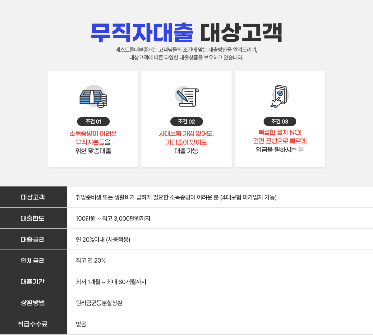 무직자도 가능한 소액대출과 비상금대출, 저신용 개인회생 4등급·5등급은 물론 6등급·7등급까지 신청 가능한 당일대출, 무담보 간편대출과 긴급생활비 대출 서비스