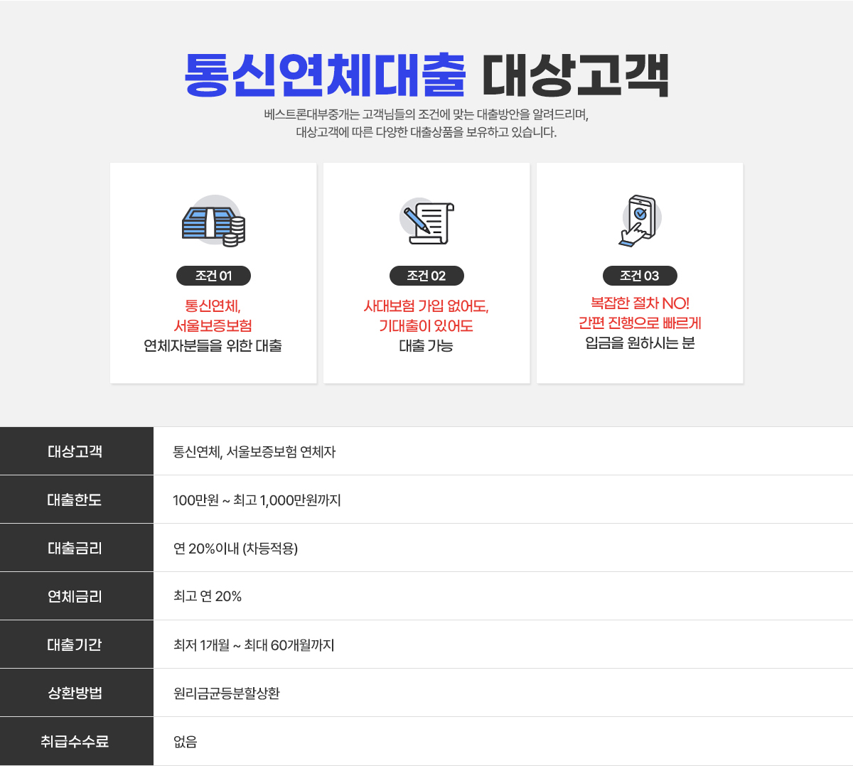 연체자, 통신비 연체자, 신불자까지 가능한 소액대출, 신용회복중, 신용회복자, 저신용자 급전, 저신용 4등급·5등급은 물론 6등급·7등급 긴급생활비 대출, 당일승인·24시간 비상금대출과 무서류 간편대출